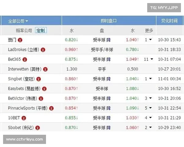 机构水位微幅波动，布莱顿主让半球盘口下平局防范充足